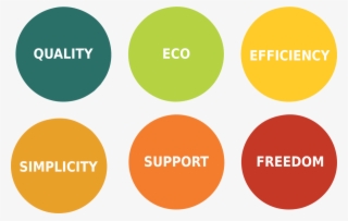 Freedom Of Your Imagination, Creativity, Ideas And - Circle