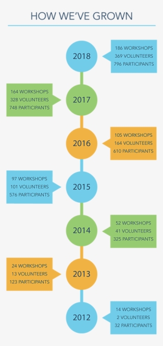 Updated Infographic 17 18 Webcolours - Diagram