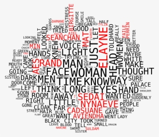 Winter's Heart - Inflation Related Words