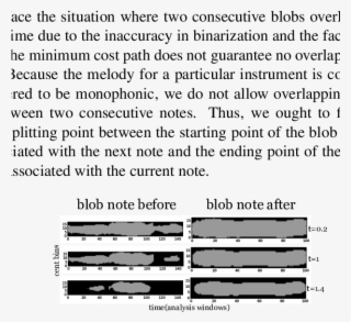 Blob Refinement Using Adaptive Threshold Binarization - Approximately Symbol