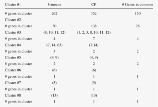 Clustering Result On St Jude All Data Set - قدرتمند ترين كارت گرافيك جهان