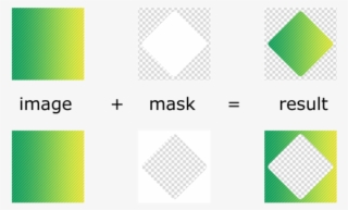 Mask Plugin Mask Explanation - Graphic Design