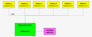 Architecture01 1758×715 - Diagram