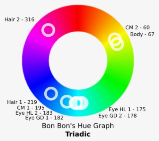 Kopaleo, Bon Bon, Color, Hue, Hue Graph, Math, Safe, - Circle