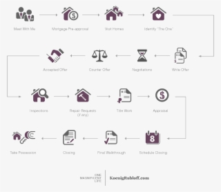 The Buyer's Agent Differs From The Seller's Agent That - Home Buying Process Berkshire Hathaway