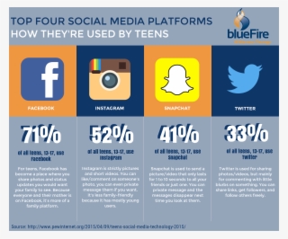 Social Media And Mental Health - Social Media Mental Health Infographic