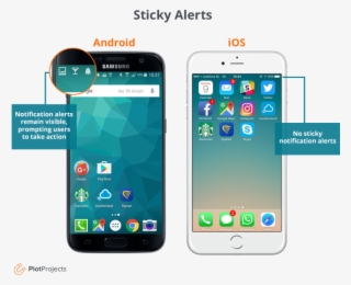 Sticky Notification Alerts On Android At Top Left Corner - Android Vs Ios Usage 2017