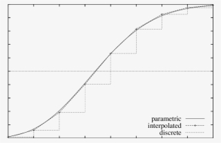Example Cdf Curves For N = 200, N = 40 At K = - Diagram