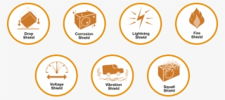 7 Shields Japan Quality Assurance - 7 Shield Of Aircon Sharp