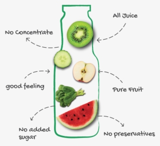 Flavour Driven Compliments Speak Directly To The Consumer - Watermelon