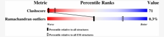 Percentile Plot - Slope