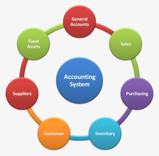 History Of Accounting System - Cycle Of Abuse For Domestic Violence