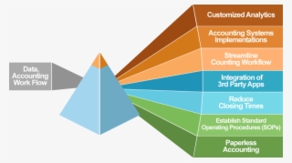 Accounting Operations