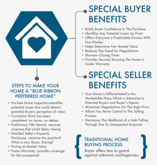 Shari Cutting's Blue Ribbon Home Program - Traffic Sign