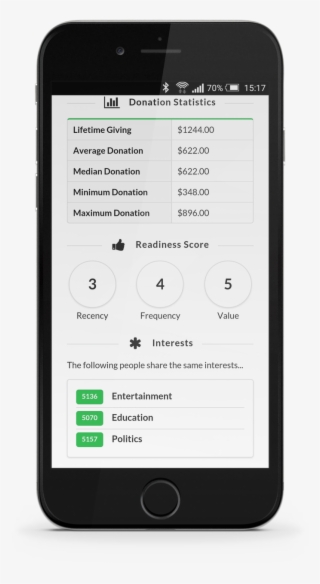 Iphone2x - Net Promoter Score Mobile
