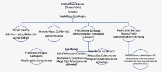 Free La Comay En Vivo 2019 - Diagram