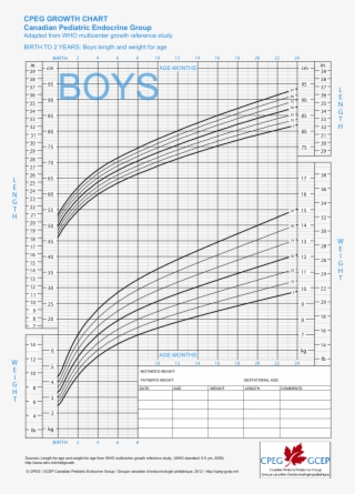 Growth Charts - Canada