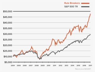 Fool Com Stock Investing Advice Research Market Under - Plot