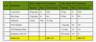 Piglet Growth Chart Barca Fontanacountryinn Com - Log4j Report