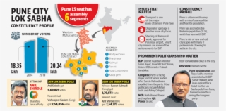 From Vitthalrao Gadgil To Suresh Kalamadi, Pune Was - Flyer