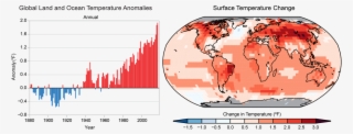 Global Annual Average Temperature Between 1980 2016 - Trump Administration Climate Change Report