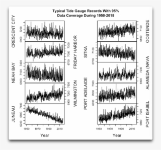 Antarctica Ramps Up Sea Level Rise - Eyelash Extensions