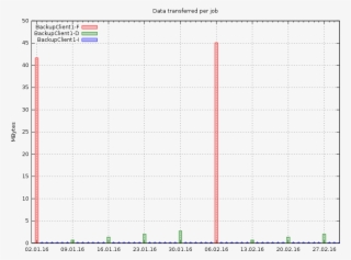 Inc Diff Full Jobdata - Number