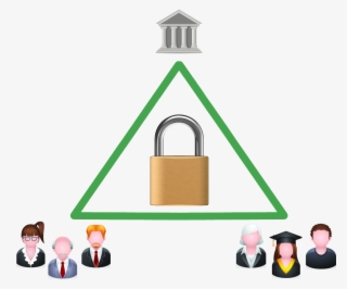 My Equals Secure Organisation Portal