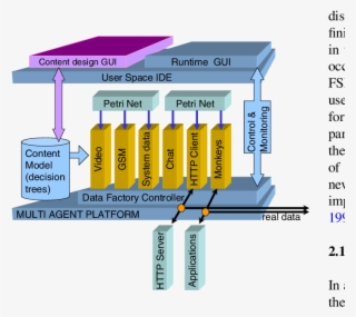 Architecture Of Sword - Diagram