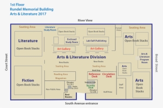 Arts & Literature Map - Diagram