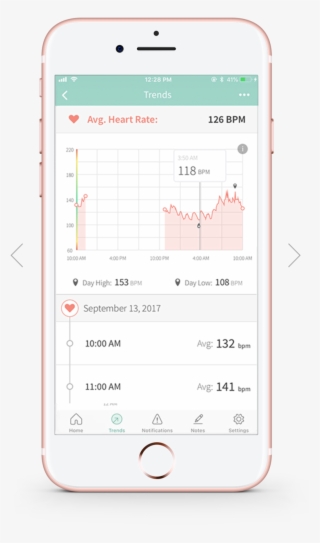 Heart Rate And Oxygen Levels - Iphone