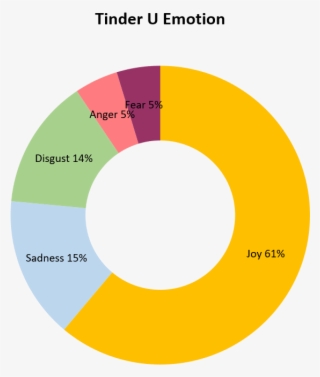 Tinder Is Launching Tinder U, A Feature For - Circle