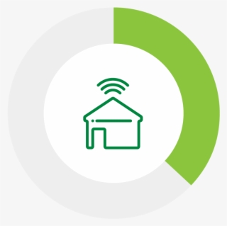 37% Telecommuting - Circle