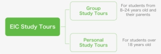 Study Tours - Sign