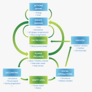 Deconstructing Sims Mobile - - Colorfulness