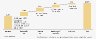 Waterfall Chart Highlighting Cost Elements Of Home - Real Estate Waterfall Diagram