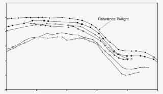 The Dependency Of Twilight Sky Background Polarization - Diagram