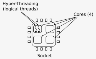 Cpu - Diagram