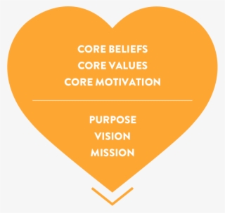 Our Worldview, Assumptions And Beliefs About Our Organizational - Heart