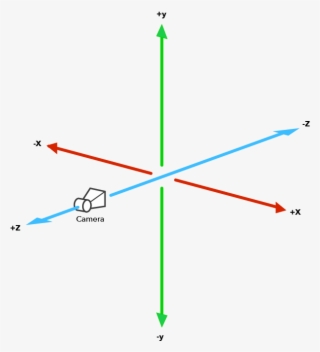 Arcore Coordinate System