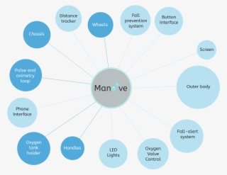 In Most Sections Of This Page I Will Adress Each Module - Diagram
