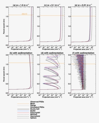 18 Except Total Ice Crystal Projected Area - Diagram