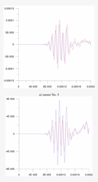 Numerical Wave Propagation Results - Diagram