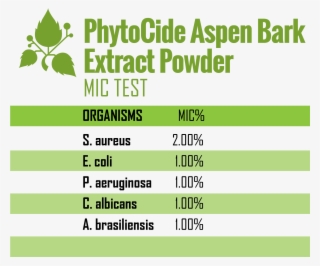These Salicylates - Black Currant Benefits