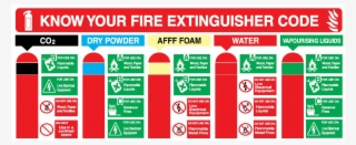 Fire Extinguisher Type Chart - Green Fire Extinguisher Used