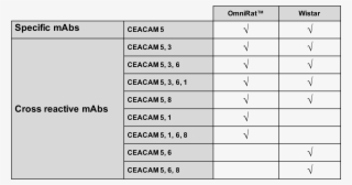 Table Of Ceacam Comparisons - Number