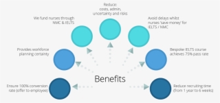 We Are Confident And Proud That Our 'ready To Roll - Circle