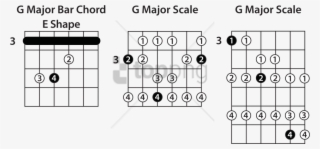 Free Png Download Diagram Png Images Background Png - Scale Guitar