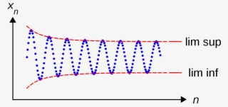 Lim Sup