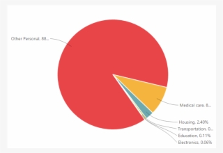 Previous Next - Circle